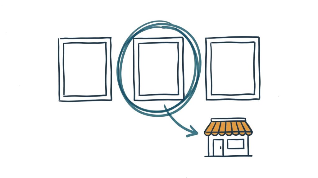 Doodle of three picture frames with the middle one circled and an arrow pointing to a small storefront
