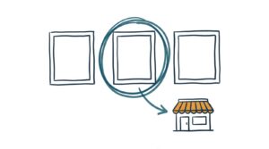 Doodle of three picture frames with the middle one circled and an arrow pointing to a small storefront