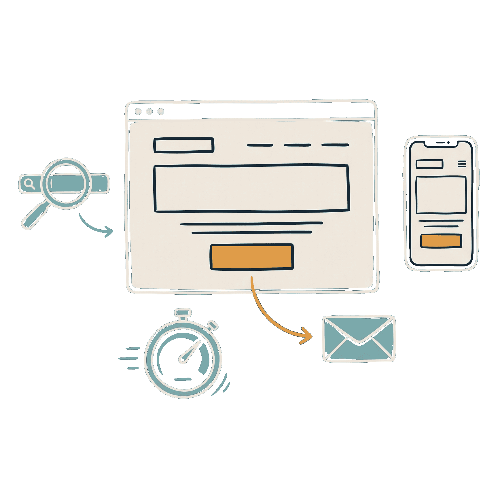 A site that gets found, reads well and leads to contact